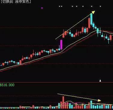 排三开奖走势图