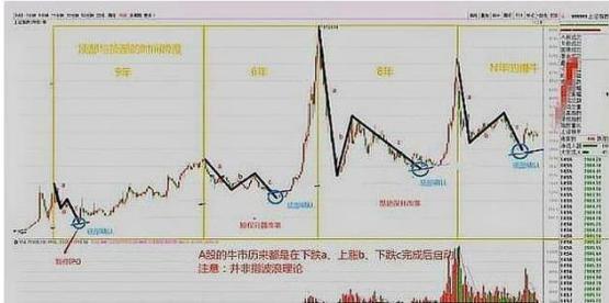 2005年双色球开奖走势图，揭秘彩票背后的数字奥秘