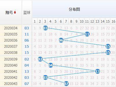 解析双色球蓝号走势图，洞悉数字背后的奥秘