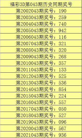 福彩3D预测分析