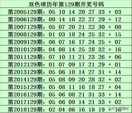 2018年129期双色球开奖结果深度解析，幸运的数字与生活的奇迹