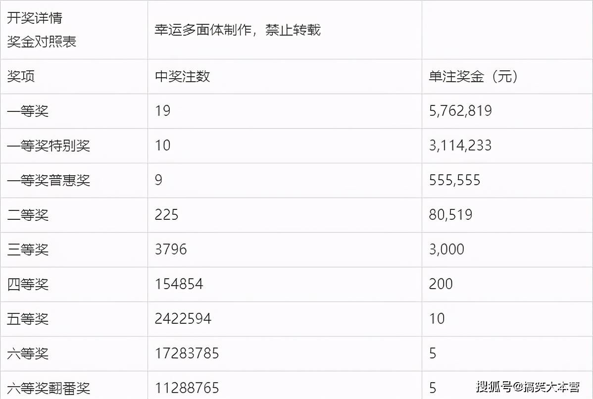 晒票复式，双色球中的双倍乐趣与策略