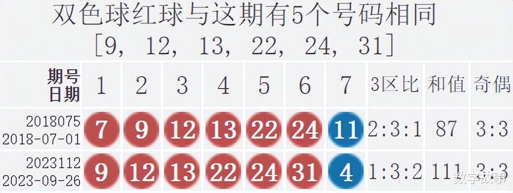 2021134期双色球开奖结果揭晓，幸运数字的碰撞与期待