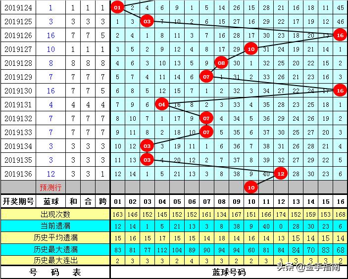 历史双色球137期开奖结果，回顾与解析