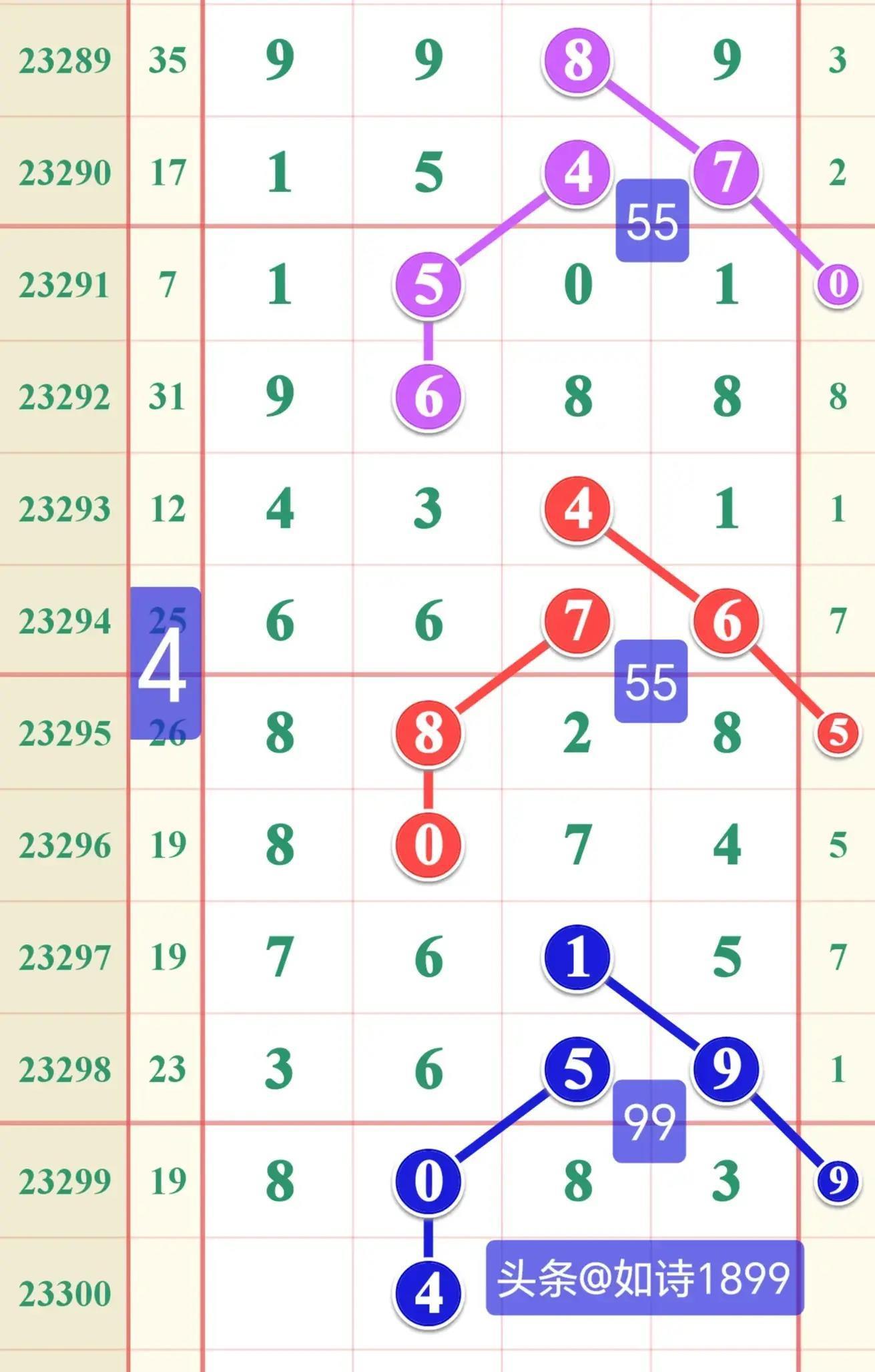 探索北京11选五走势图，数字游戏的奥秘与理性分析