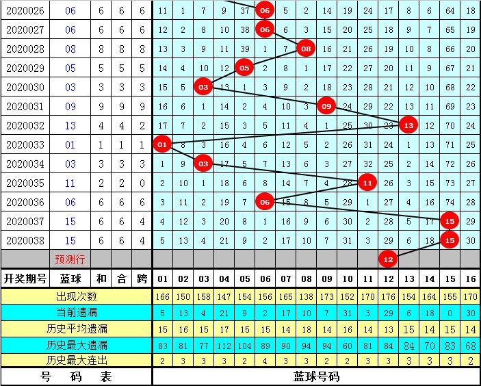 揭秘双色球98期开奖号码，幸运数字的奇妙组合