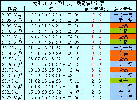 061期大乐透历史同期，探寻数字背后的奥秘与趋势