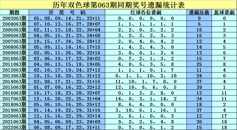 探索双色球114期历史同期开奖结果，揭秘数字背后的规律与趋势