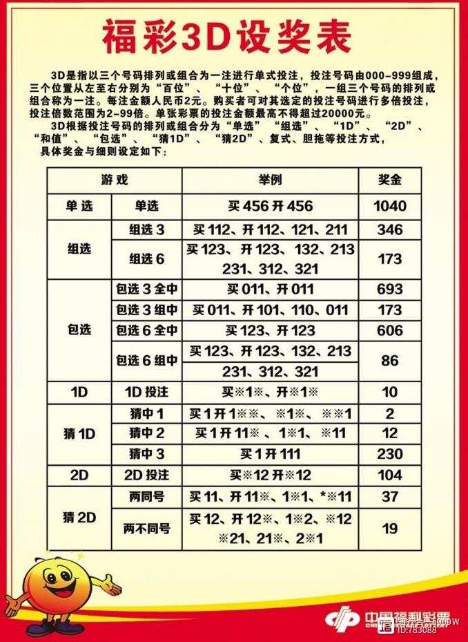 3D组选包胆中奖规则与奖金图解，揭秘数字游戏的财富之道