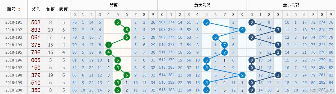 福彩中心春节放假时间安排及注意事项