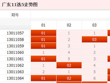 山东11选5，数字背后的走势与结果分析