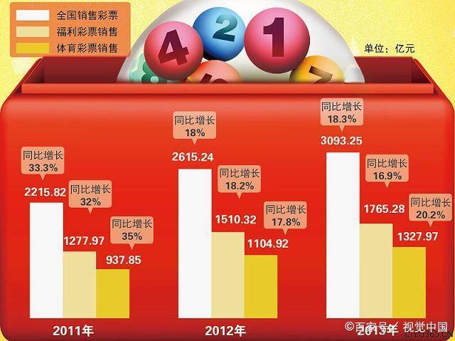 彩票中奖分析，概率、心理与策略的交织