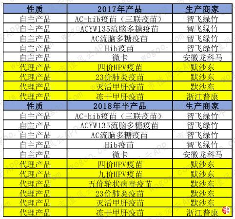 为什么智飞疫苗是最好的选择？——从科学、安全性和有效性三方面解析