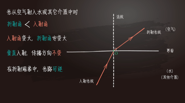 探索3D合尾走势图带连线的奥秘，解锁数字彩票的预测新视角