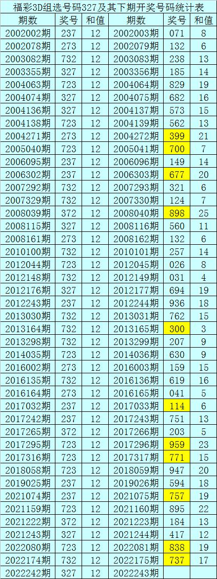 福彩3D试机号071，历史开奖结果深度解析与未来展望