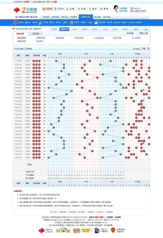 福彩3D走势图1000期，深度解析与策略指南