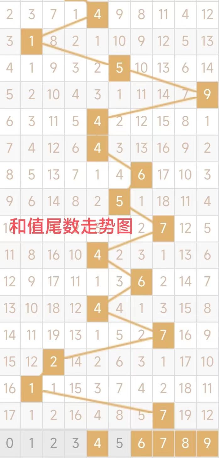 3D杀跨度最准法，揭秘彩票中的数学智慧