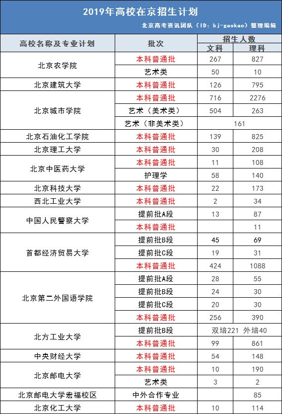 2023年高校招生分数线，趋势、变化与影响