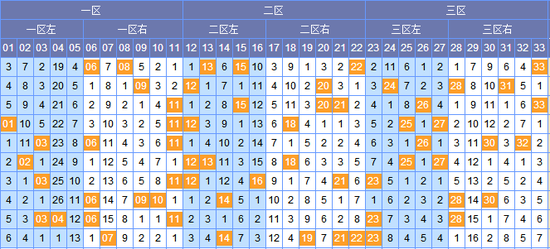 探索双色球012综合走势图，揭秘数字背后的奥秘