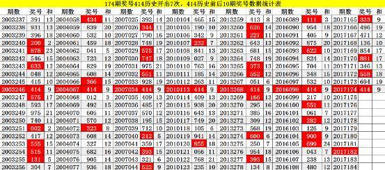 3D组选中奖规则及奖金详解，解锁幸运的秘密