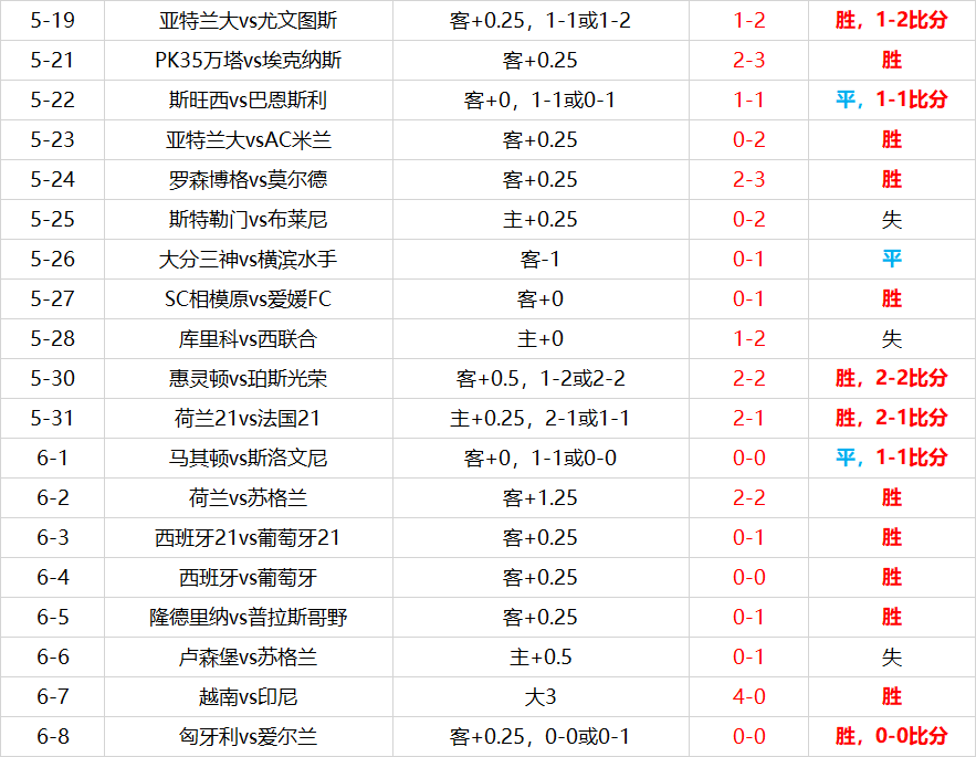 球探足球比分网，即时比分，让足球激情与理性并存