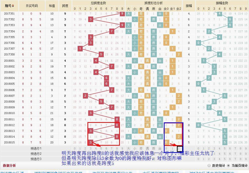 探索三D跨度走势图，连接数字与幸运的奇妙之旅