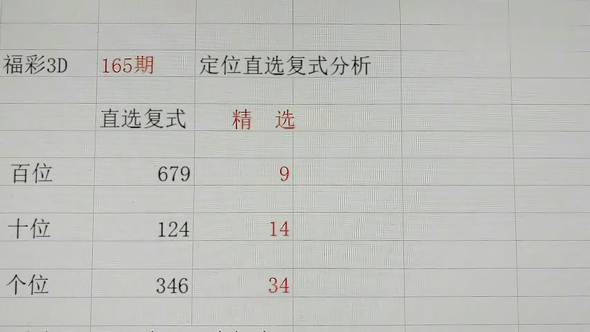 2009年全年3D开奖数据回顾与分析