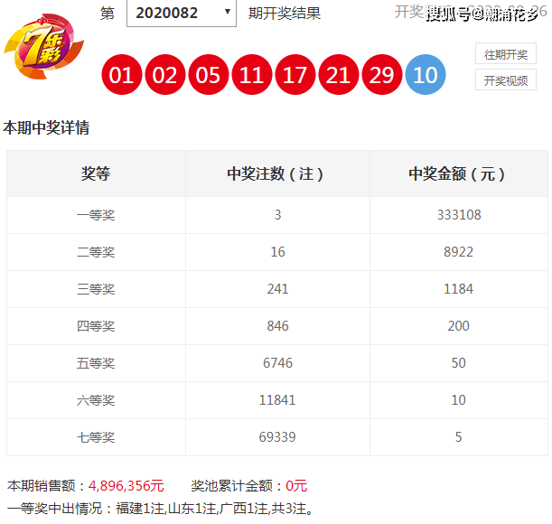 七乐彩今晚开奖号码查询