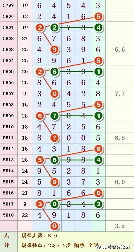 排列五开奖