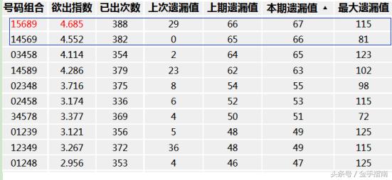探索3D彩票的奥秘，基于除3余数和值走势图的深度分析