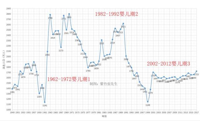 2004年3D走势图，南方双彩网的历史回溯与影响分析