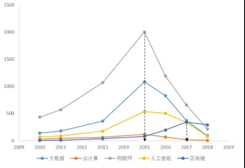 福彩2014年走势图，透视数字背后的奥秘与趋势