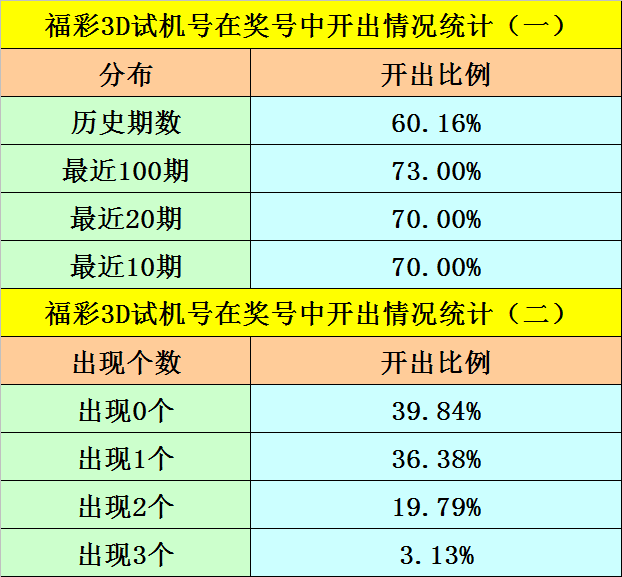 福彩3D开奖号码
