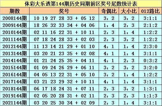 揭秘大乐透第36期开奖结果，数字背后的幸运与期待