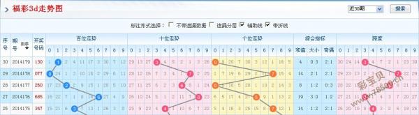 3D和值与尾走势图，彩宝网上的数字游戏与策略分析