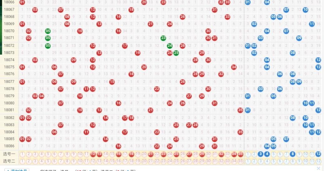 预测大乐透下一期号码的理性分析