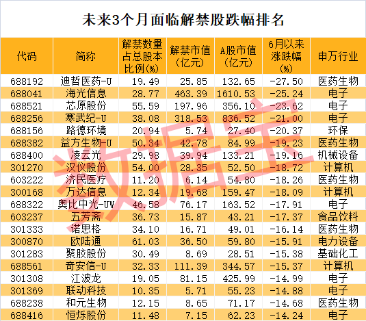探索双色球历史数据统计的奥秘