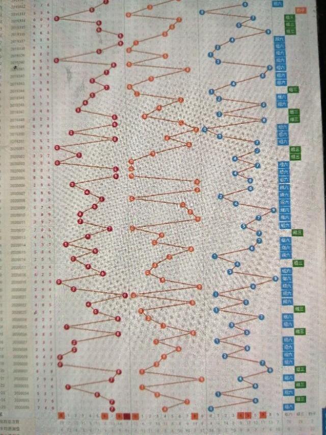 福彩P62走势图带连线，揭秘数字背后的奥秘