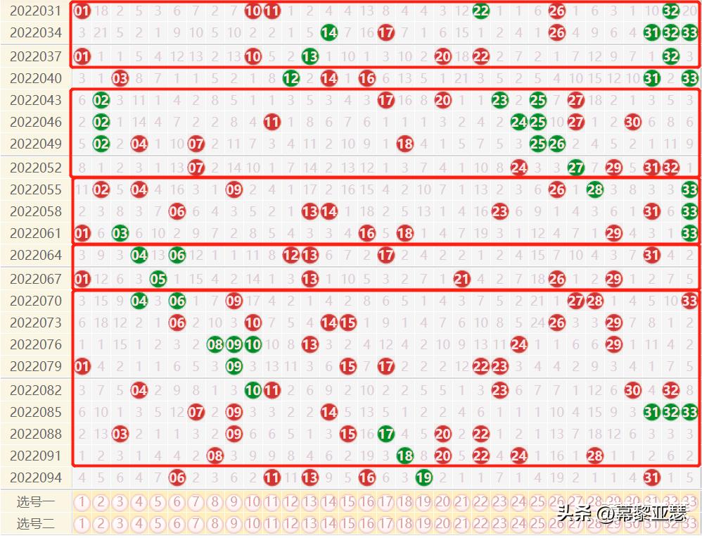 探索双色球周四走势图，揭秘500期内的数字奥秘