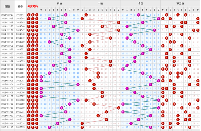 福彩3D出号走势图，彩宝网上的数字游戏与智慧分析