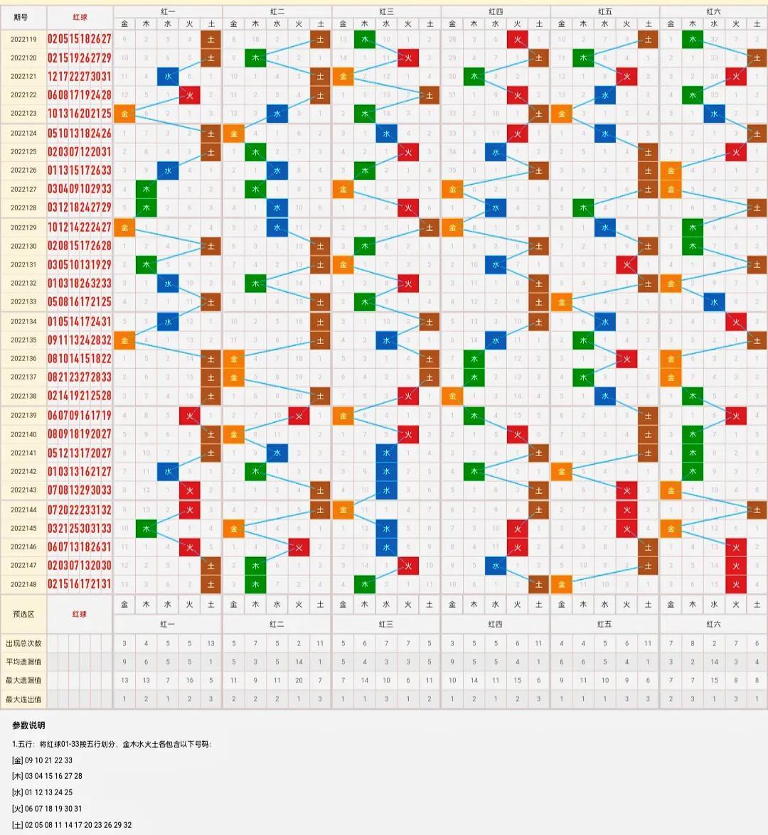 福利彩票双色球预测专区，揭秘数字背后的奥秘