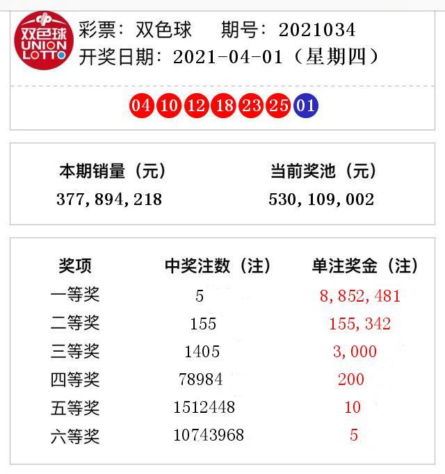 往期双色球开奖回顾，探寻幸运轨迹，把握未来趋势