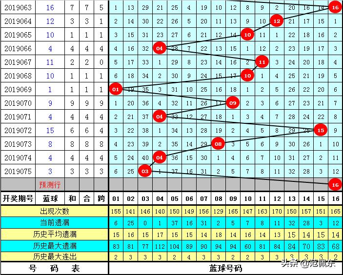 2019076期双色球开奖号码，幸运的数字与梦想的碰撞