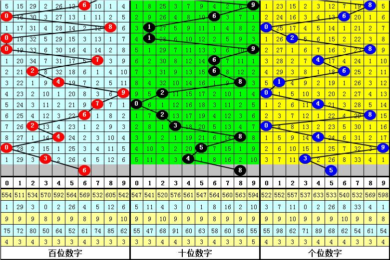 排列三和值谜，数字游戏中的智慧与策略