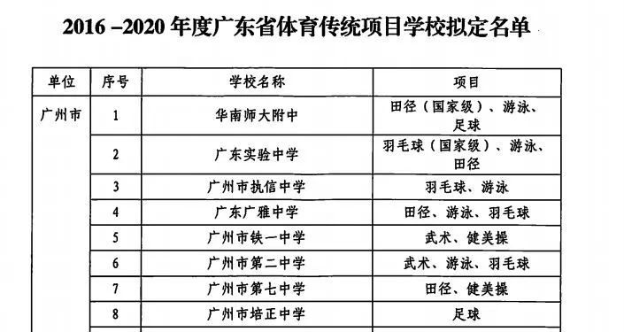 2024年取消艺术特长生，教育公平与多元发展的新篇章