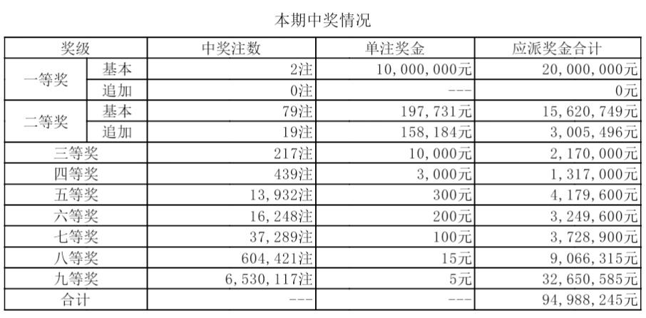 中国体彩史上最大弃奖诞生，背后的故事与启示