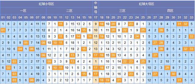探索双色球107期历史开奖结果，揭秘幸运数字的奥秘