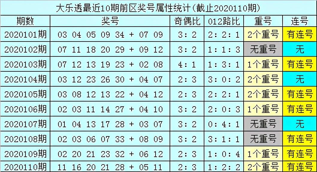 梦想与现实 第7页