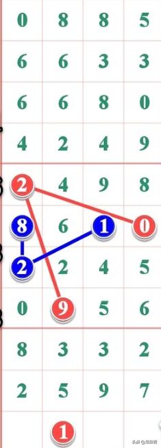 七星彩中奖秘籍，科学策略与心态并重