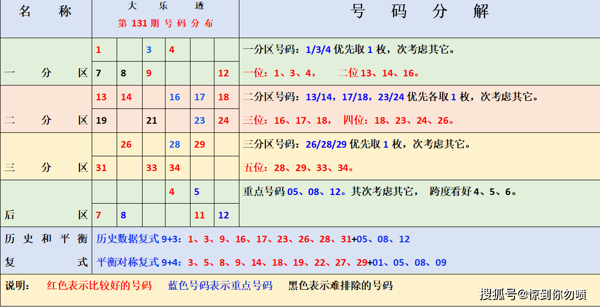体育彩票大乐透选号软件，智能选号的未来趋势